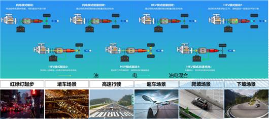 技术PK，我看到了自主品牌的愈加强大 | “混”战