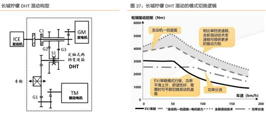 技术PK，我看到了自主品牌的愈加强大 | “混”战