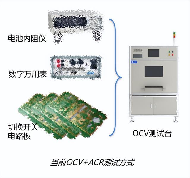 TWh时代锂电装备先行 开路电压与内阻测试痛点与改进分析