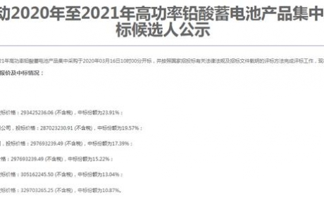 中国移动高功率铅酸蓄电池集采结果：五家厂商中标