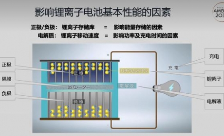 固态电池是什么？电动车有没有未来就看它了！