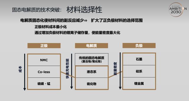 固态电池是什么？电动车有没有未来就看它了！