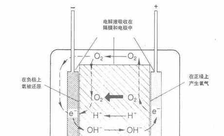 铅酸蓄电池的类型