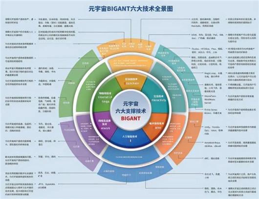 元宇宙，越来越像曾经的“QQ空间”？