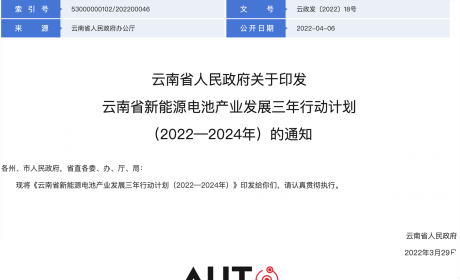 搜狐汽车全球快讯 ｜云南发布新能源电池产业发展计划 2022年实现产值200亿元 ...