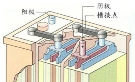 铅酸蓄电池结构