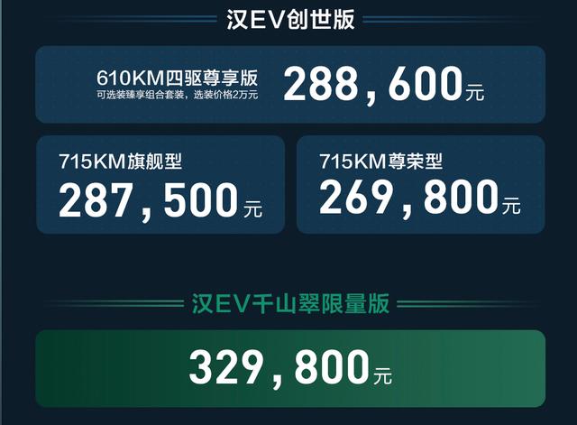 3.9秒破百，最高715km续航， 2022款比亚迪汉EV车型如何选？