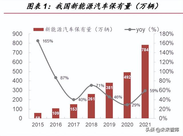 新能源汽车充电桩行业研究：高压快充元年，充电桩迎发展新机遇