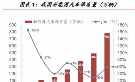 新能源汽车充电桩行业研究：高压快充元年，充电桩迎发展新机遇