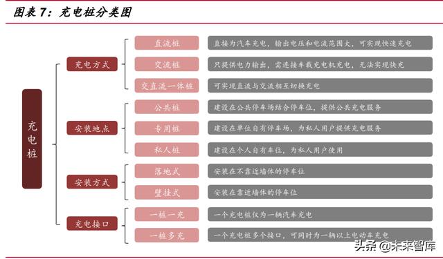 新能源汽车充电桩行业研究：高压快充元年，充电桩迎发展新机遇