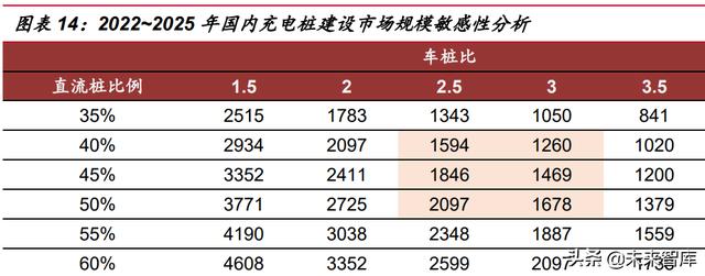 新能源汽车充电桩行业研究：高压快充元年，充电桩迎发展新机遇