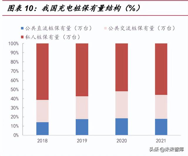 新能源汽车充电桩行业研究：高压快充元年，充电桩迎发展新机遇