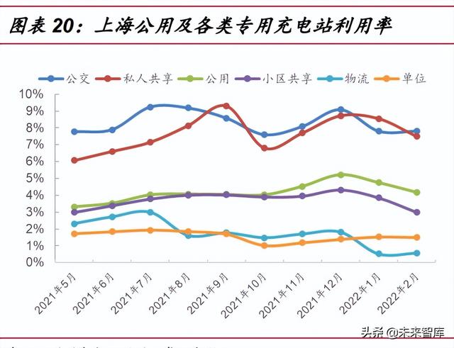 新能源汽车充电桩行业研究：高压快充元年，充电桩迎发展新机遇