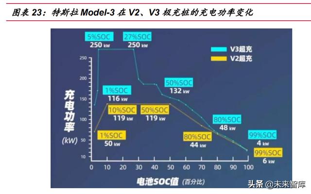 新能源汽车充电桩行业研究：高压快充元年，充电桩迎发展新机遇