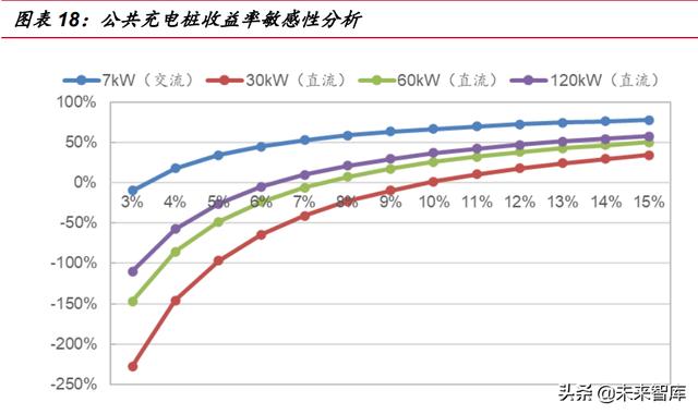 新能源汽车充电桩行业研究：高压快充元年，充电桩迎发展新机遇