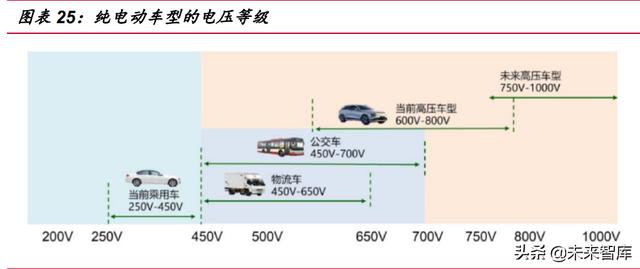 新能源汽车充电桩行业研究：高压快充元年，充电桩迎发展新机遇