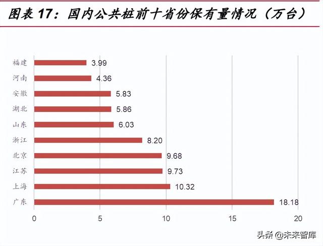 新能源汽车充电桩行业研究：高压快充元年，充电桩迎发展新机遇