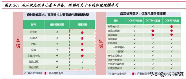 新能源汽车充电桩行业研究：高压快充元年，充电桩迎发展新机遇