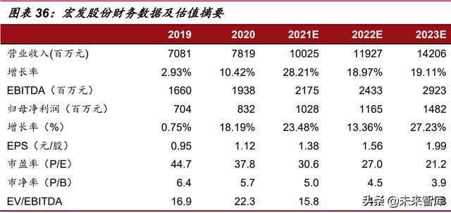 新能源汽车充电桩行业研究：高压快充元年，充电桩迎发展新机遇