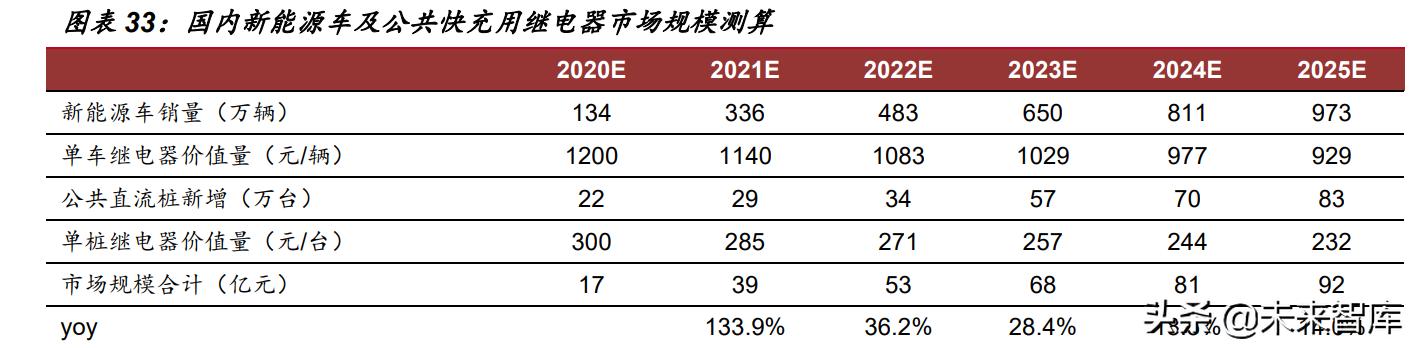 新能源汽车充电桩行业研究：高压快充元年，充电桩迎发展新机遇