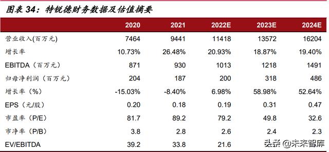 新能源汽车充电桩行业研究：高压快充元年，充电桩迎发展新机遇