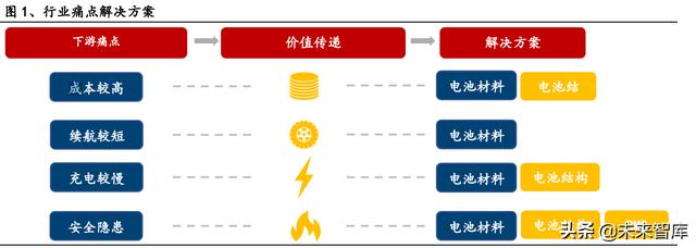 锂电池行业专题报告：特斯拉4680电池，新能源时代的正确路径