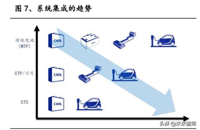 锂电池行业专题报告：特斯拉4680电池，新能源时代的正确路径