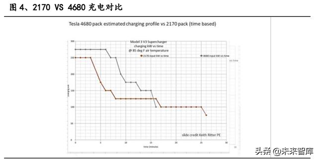 锂电池行业专题报告：特斯拉4680电池，新能源时代的正确路径