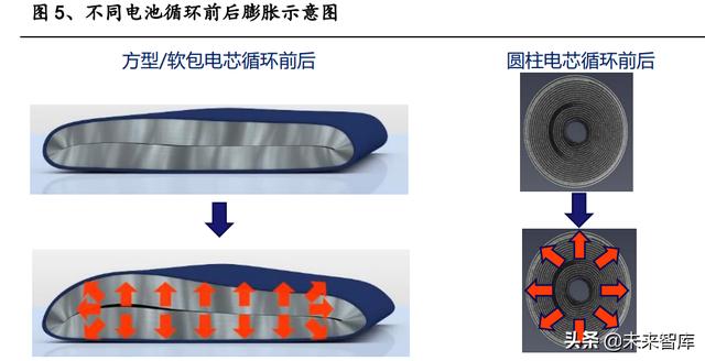 锂电池行业专题报告：特斯拉4680电池，新能源时代的正确路径