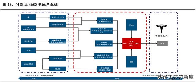 锂电池行业专题报告：特斯拉4680电池，新能源时代的正确路径