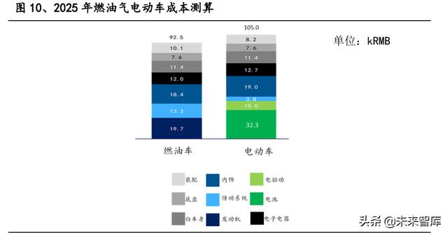 锂电池行业专题报告：特斯拉4680电池，新能源时代的正确路径