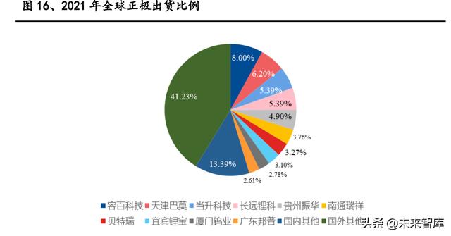 锂电池行业专题报告：特斯拉4680电池，新能源时代的正确路径