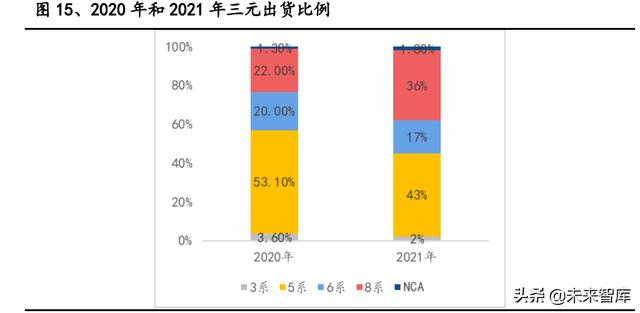 锂电池行业专题报告：特斯拉4680电池，新能源时代的正确路径