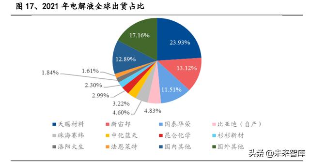 锂电池行业专题报告：特斯拉4680电池，新能源时代的正确路径