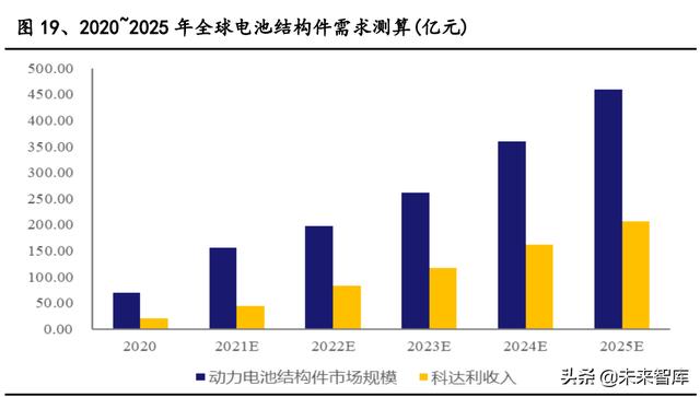 锂电池行业专题报告：特斯拉4680电池，新能源时代的正确路径