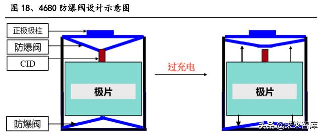 锂电池行业专题报告：特斯拉4680电池，新能源时代的正确路径