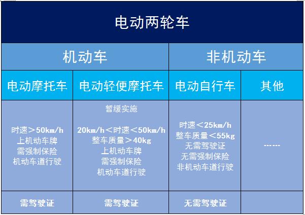 不要驾照，全国上牌！电动车2款新车，适合接娃上班，续航100KM