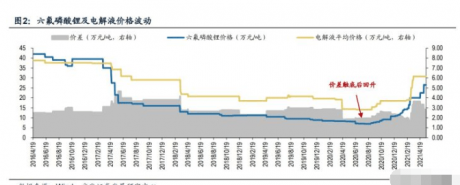 新能源汽车行业中期策略：开启三大趋势，构建长期竞争格局 ... ...