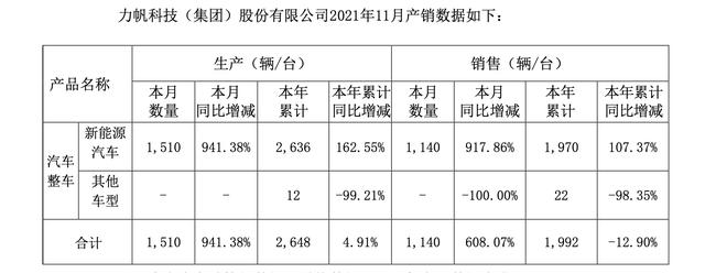 与吉利合资，是力帆彻底翻身的转折点？