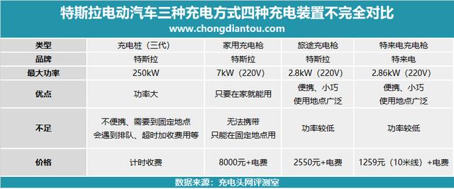 开箱特来电新能源汽车充电枪，放在后备箱有备无患