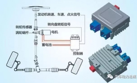 最全电动助力转向EPS介绍