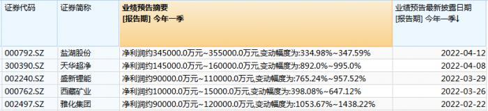 锂电大趋势丨“蔚来停产”？电池级碳酸锂均价每吨下调1万元，赣锋锂业港股盘中大跌近16%