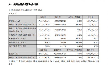 挣钱靠卖房，卖车靠代工，海马汽车到底有多难？