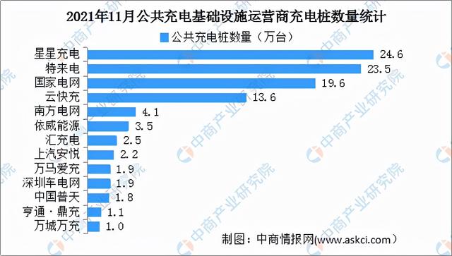 2022年中国充电桩行业市场现状及发展前景预测分析