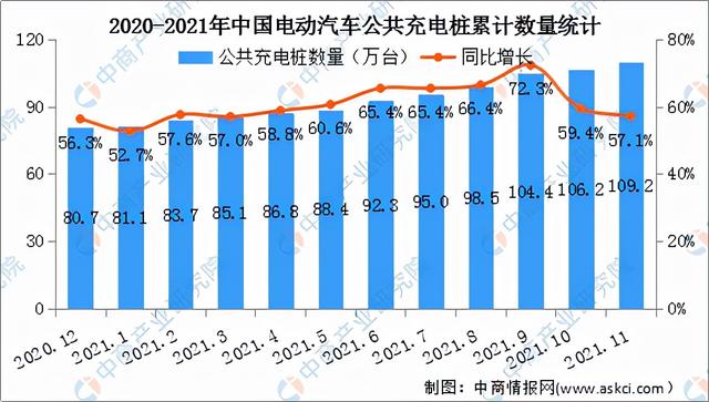 2022年中国充电桩行业市场现状及发展前景预测分析