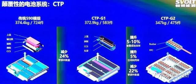 行业知识，动力电池的一生，是什么电池模组？