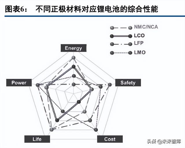 锂电正极材料行业专题：尖晶石镍锰酸锂，能量密度&成本齐声呼唤