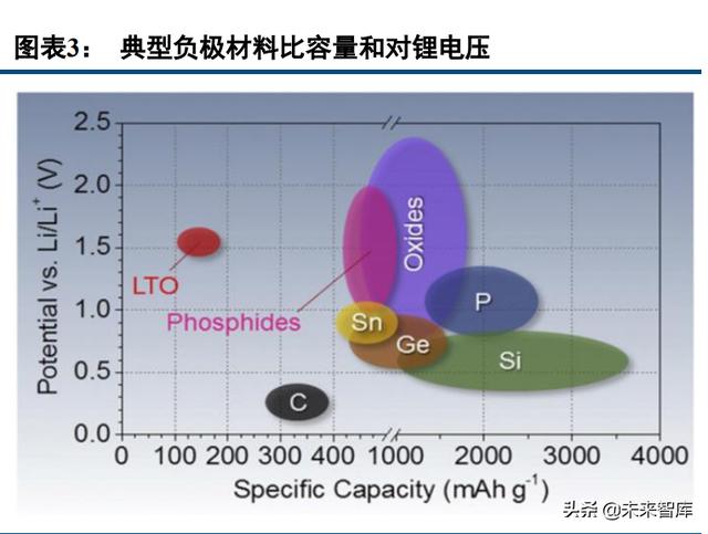 锂电正极材料行业专题：尖晶石镍锰酸锂，能量密度&成本齐声呼唤