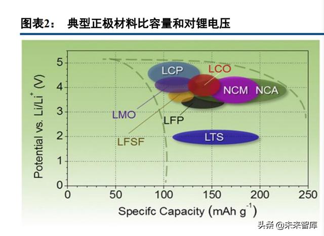 锂电正极材料行业专题：尖晶石镍锰酸锂，能量密度&成本齐声呼唤