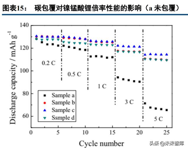 锂电正极材料行业专题：尖晶石镍锰酸锂，能量密度&成本齐声呼唤